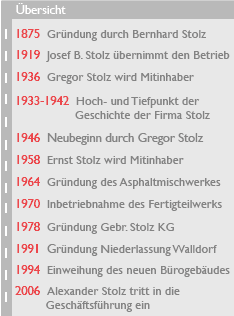 Gebr&uuml;der Stolz Chronik &Uuml;bersicht